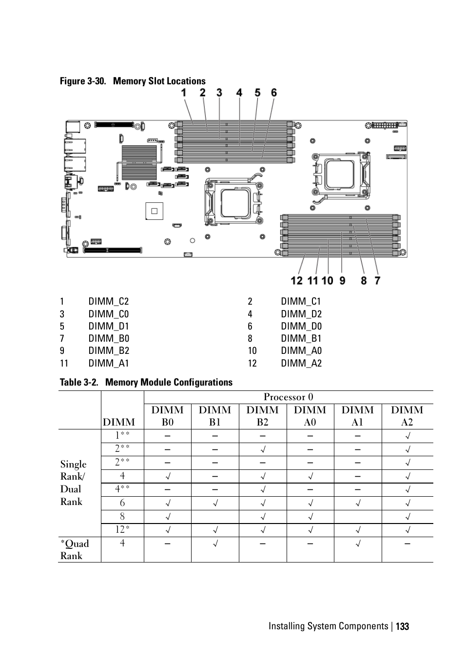 Ee figure 3-30, Table 3-2 | Dell POWEREDGE C6105 User Manual | Page 133 / 222