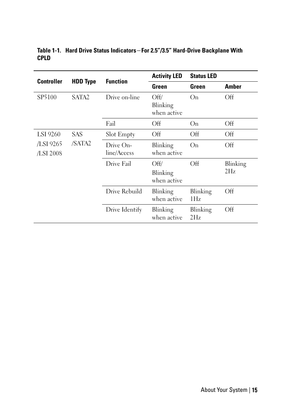 Dell POWEREDGE C6105 User Manual | Page 15 / 222