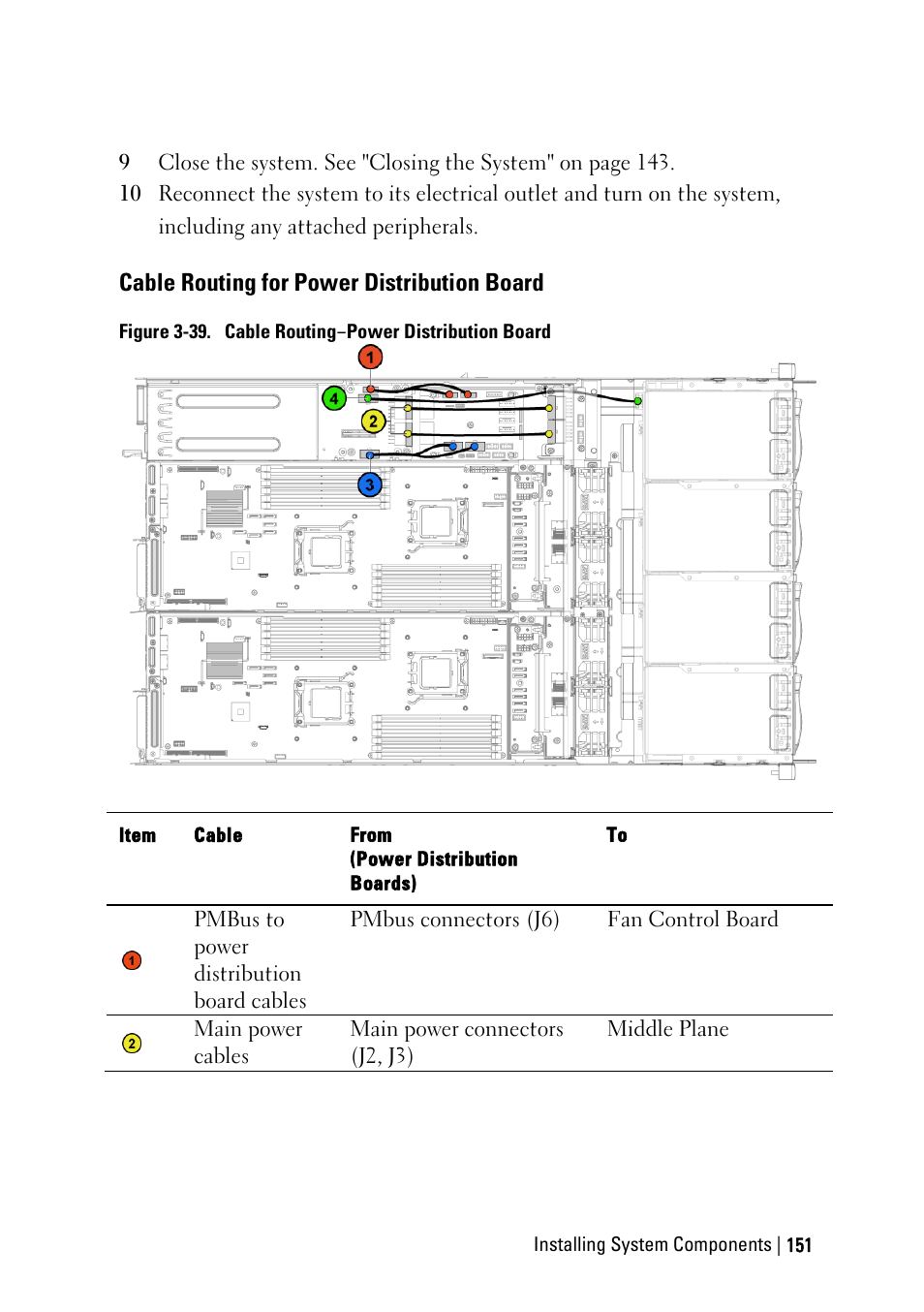 Cable routing for power distribution board, Figure 3-39, Ee figure | Dell POWEREDGE C6105 User Manual | Page 151 / 222
