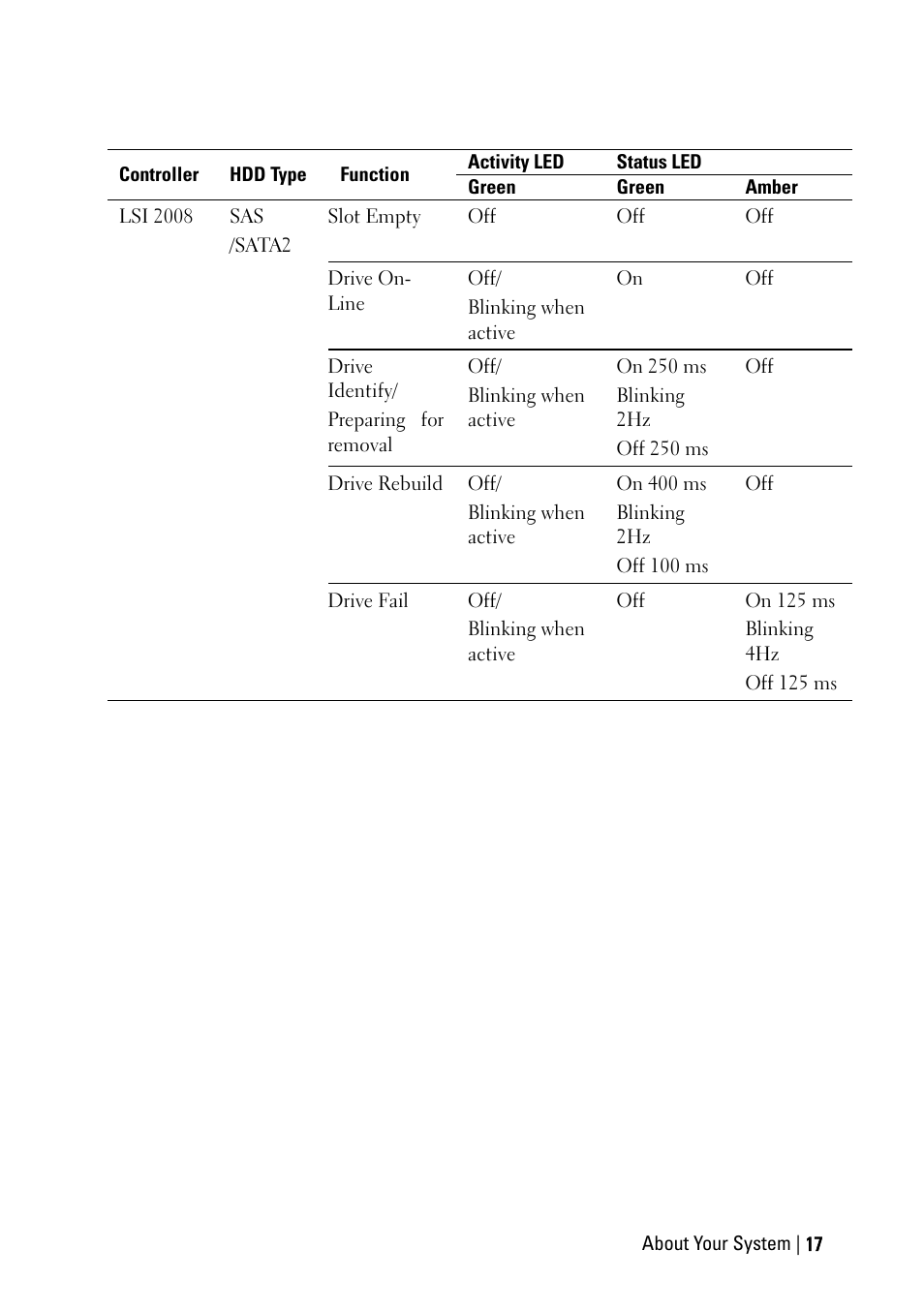 Dell POWEREDGE C6105 User Manual | Page 17 / 222