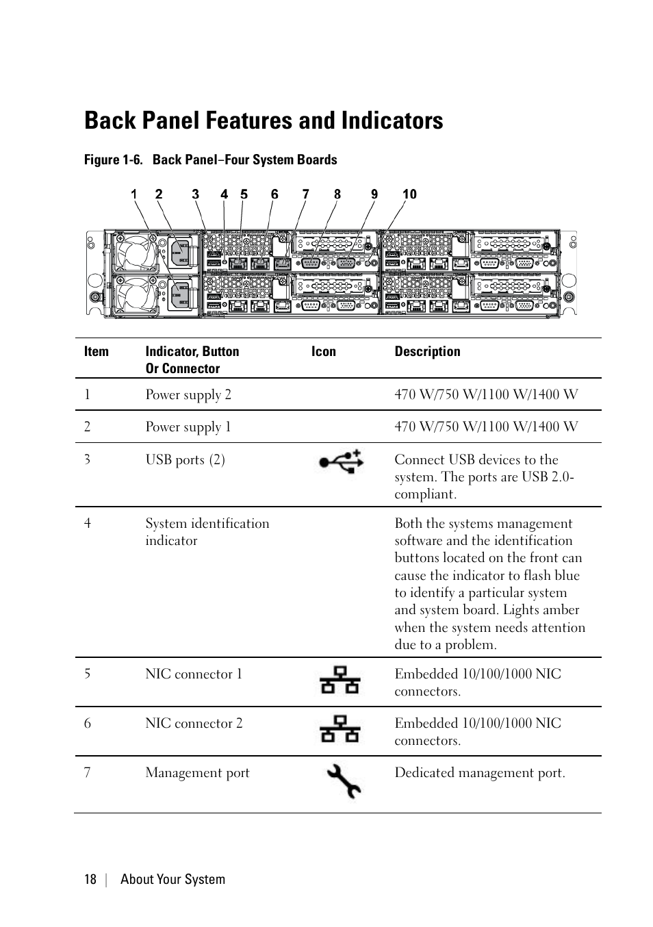 Back panel features and indicators | Dell POWEREDGE C6105 User Manual | Page 18 / 222