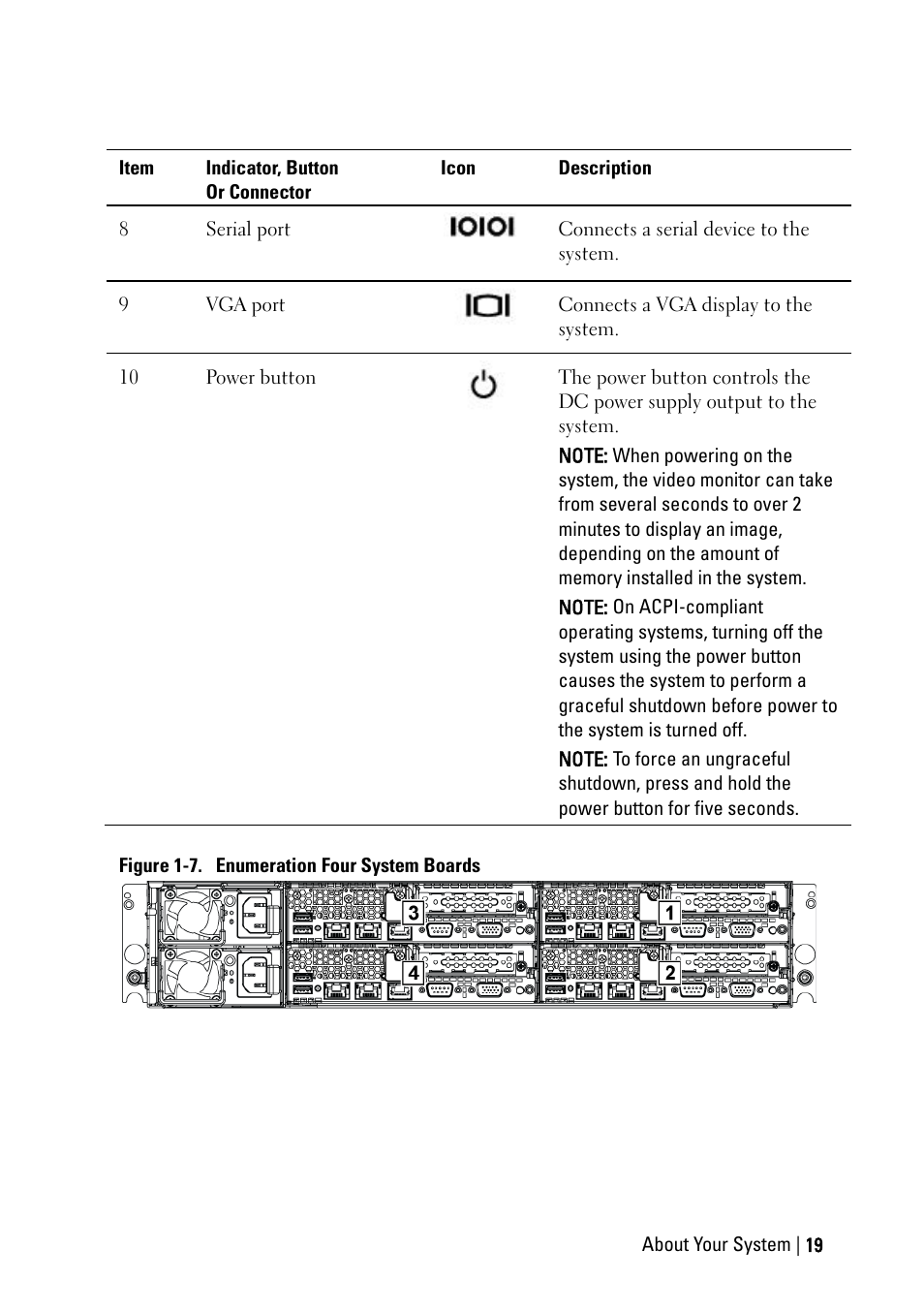 Dell POWEREDGE C6105 User Manual | Page 19 / 222