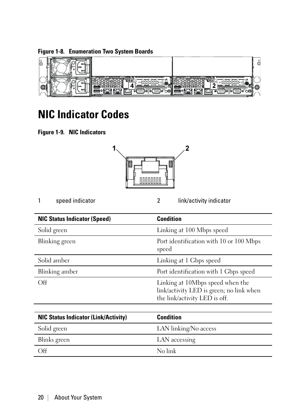 Nic indicator codes | Dell POWEREDGE C6105 User Manual | Page 20 / 222