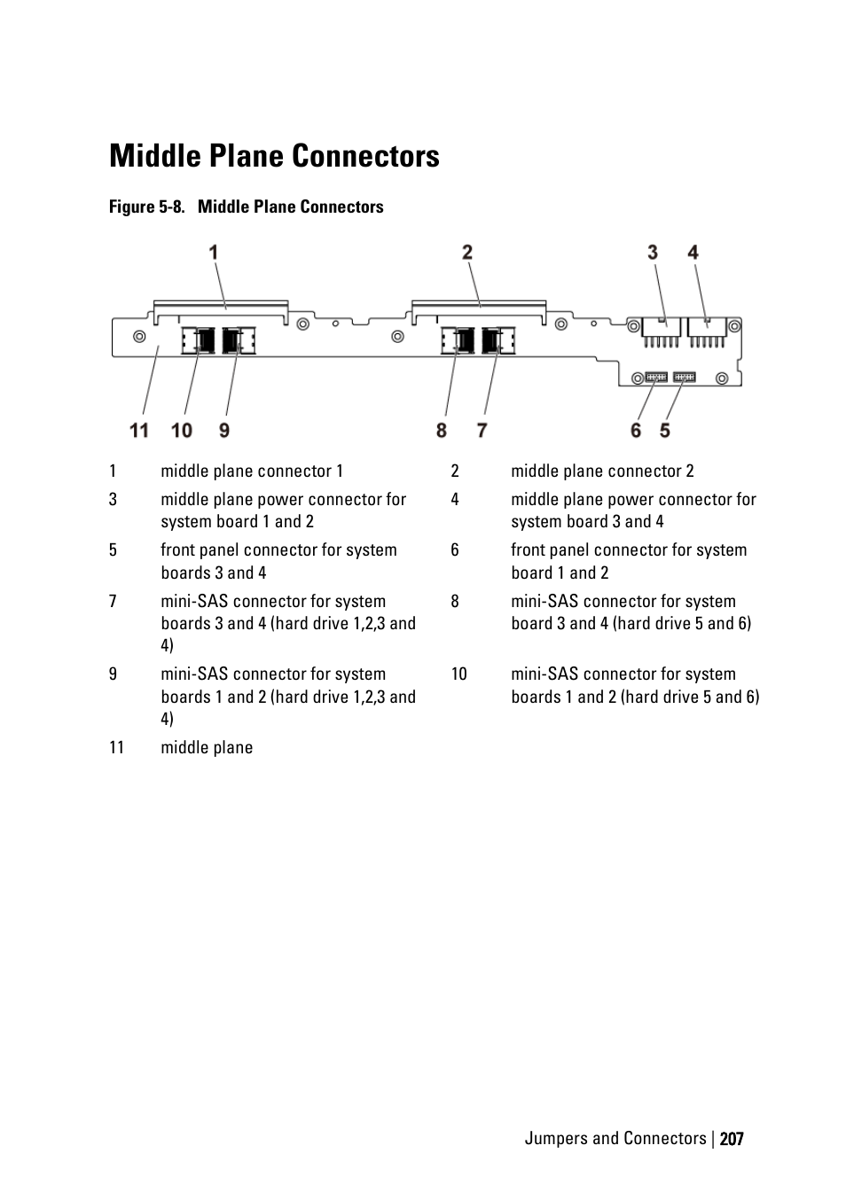 Middle plane connectors | Dell POWEREDGE C6105 User Manual | Page 207 / 222