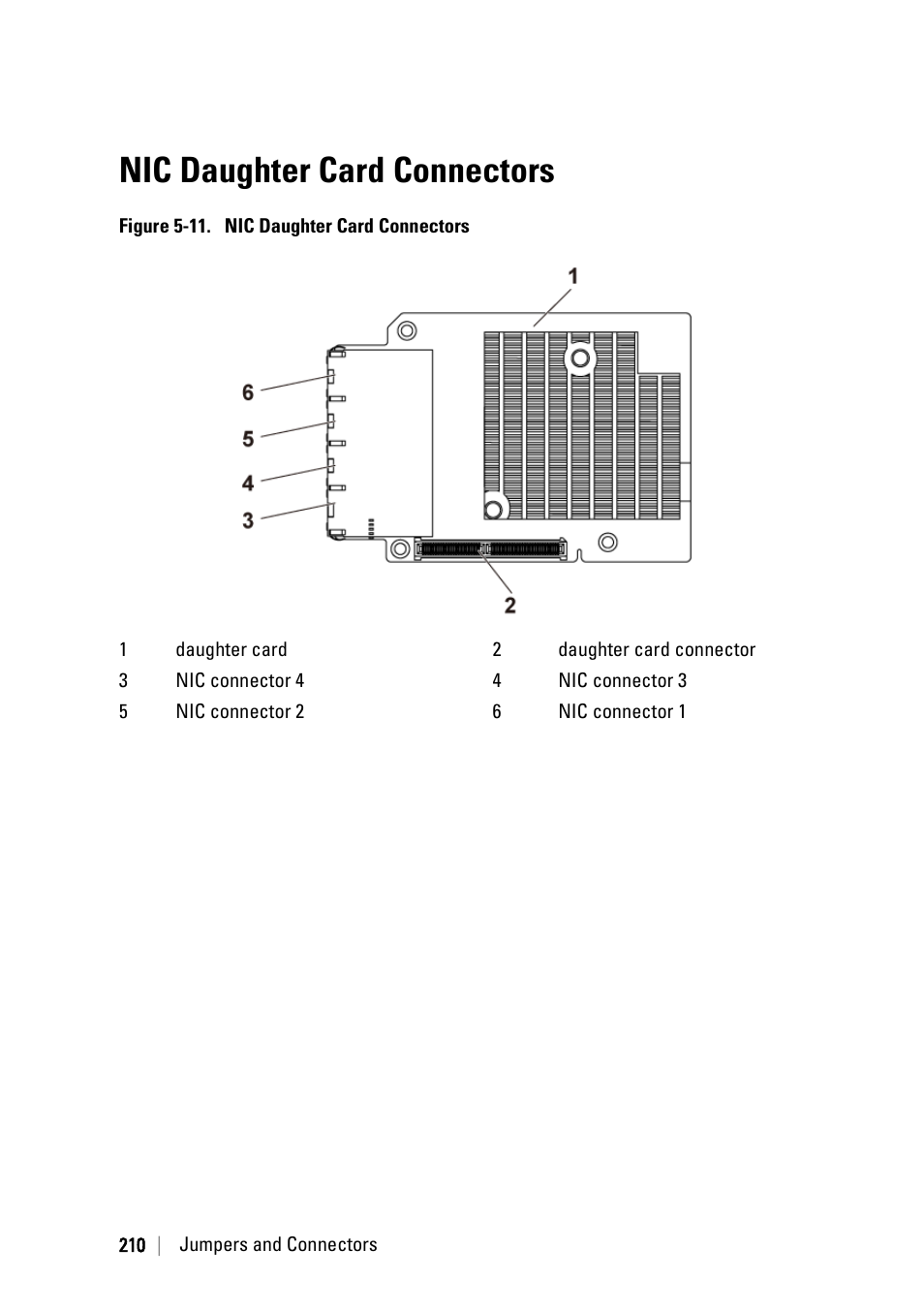 Nic daughter card connectors, Figure 5-11 | Dell POWEREDGE C6105 User Manual | Page 210 / 222
