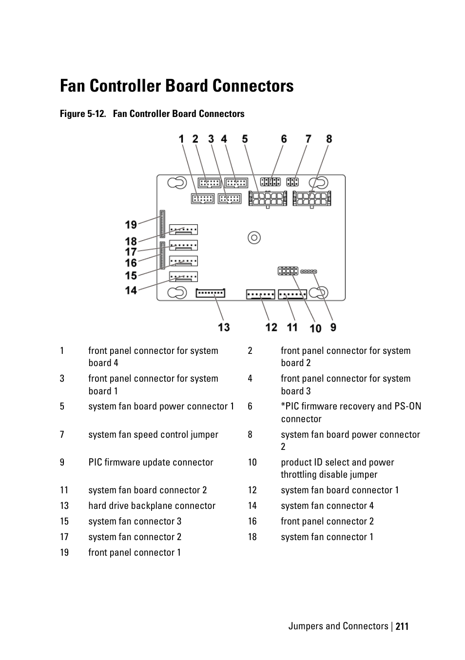Fan controller board connectors, Ee figure, Ee figure 5-12 | Dell POWEREDGE C6105 User Manual | Page 211 / 222