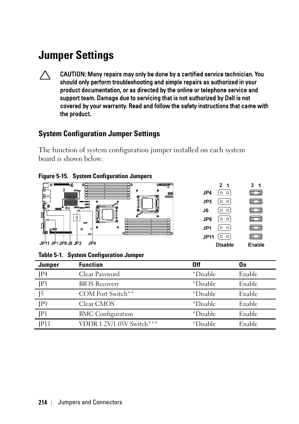 Jumper settings, System configuration jumper settings | Dell POWEREDGE C6105 User Manual | Page 214 / 222