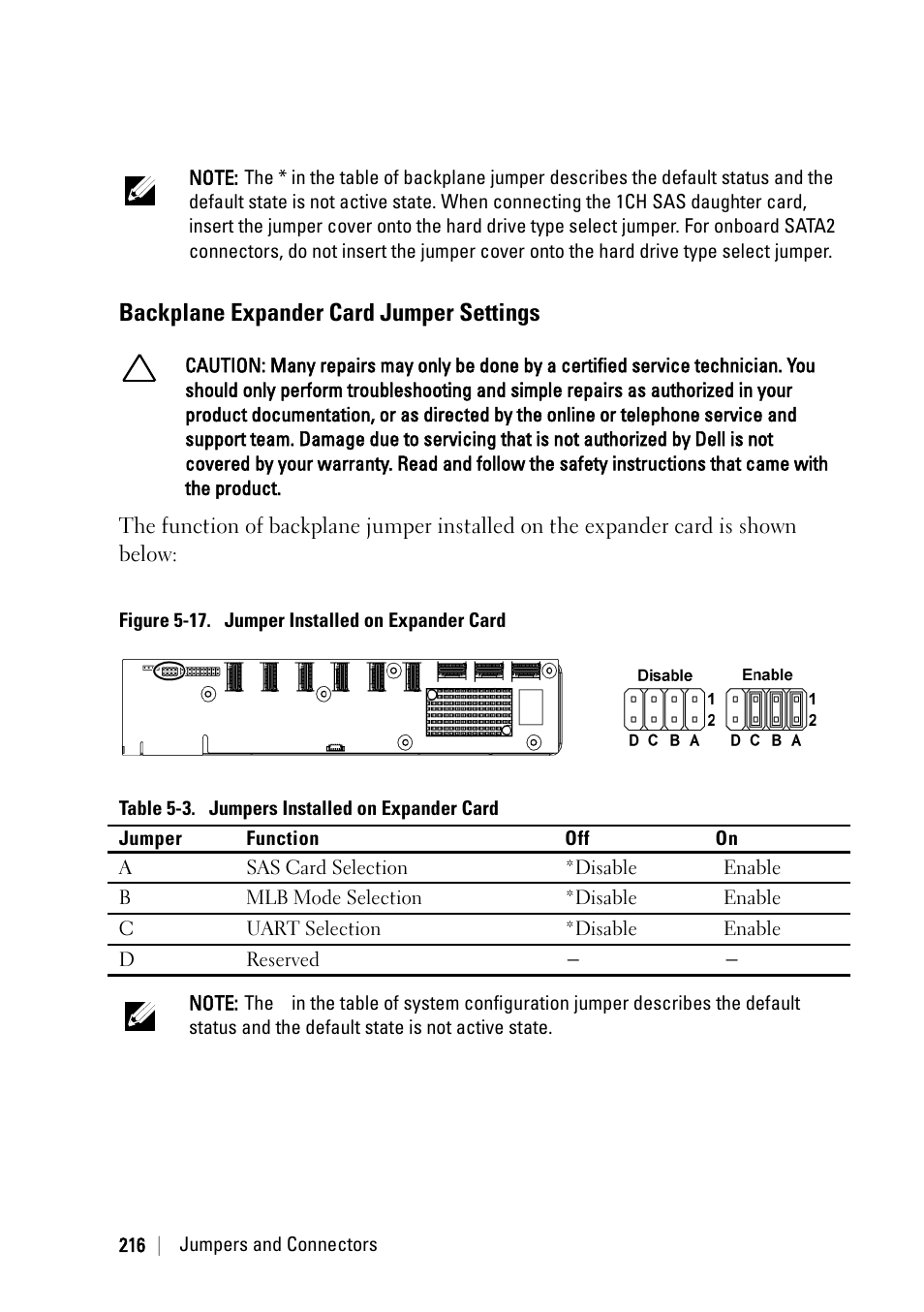 Backplane expander card jumper settings | Dell POWEREDGE C6105 User Manual | Page 216 / 222