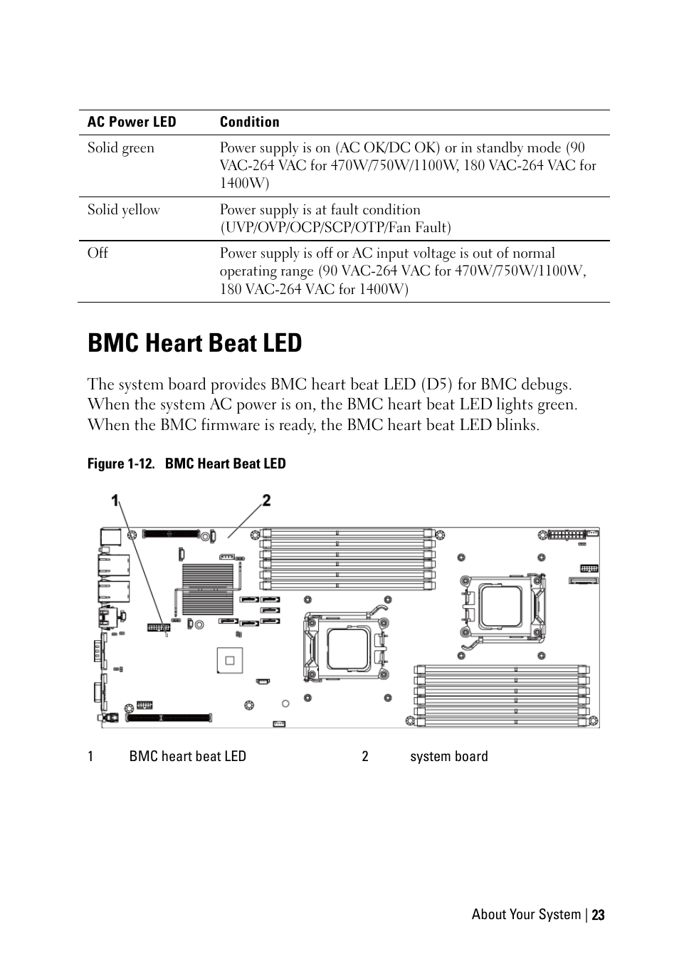 Bmc heart beat led | Dell POWEREDGE C6105 User Manual | Page 23 / 222