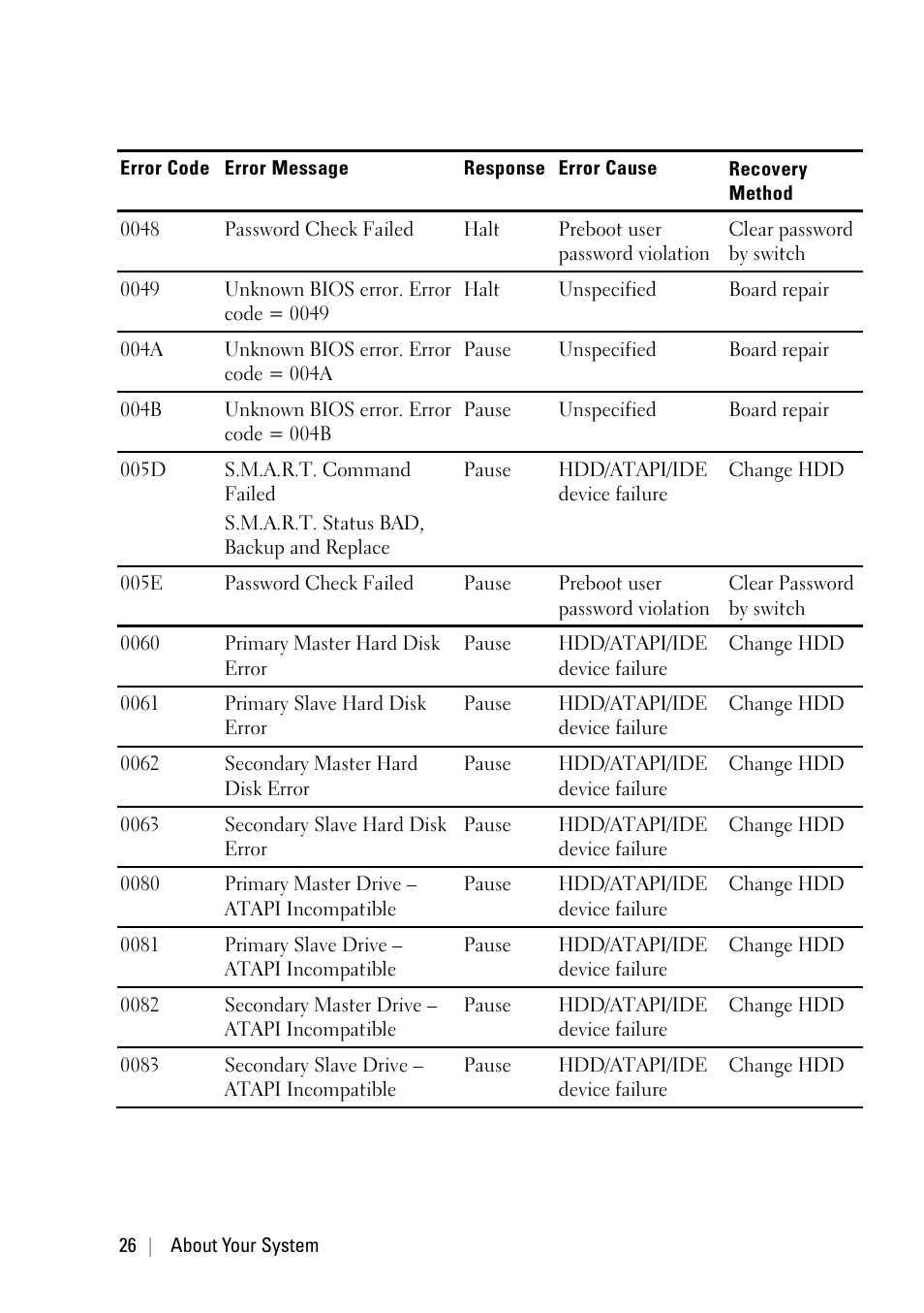 Dell POWEREDGE C6105 User Manual | Page 26 / 222