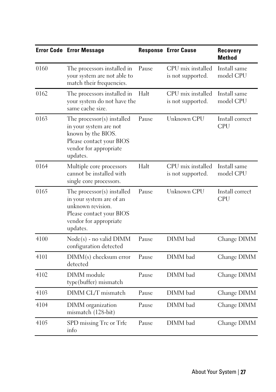 Dell POWEREDGE C6105 User Manual | Page 27 / 222