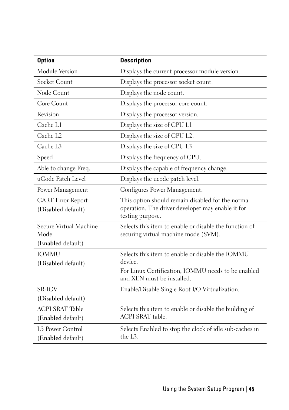 Dell POWEREDGE C6105 User Manual | Page 45 / 222
