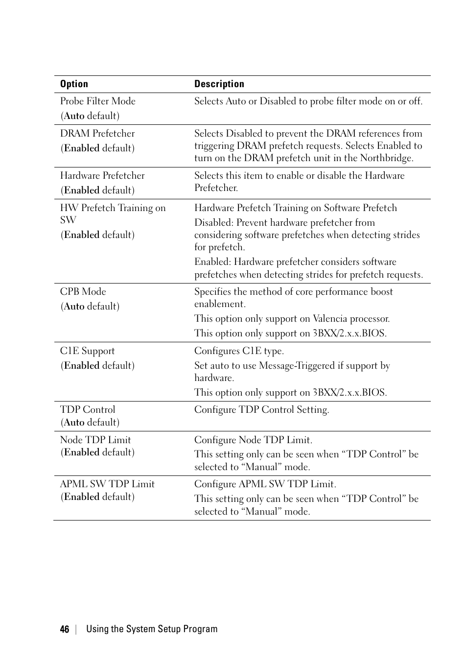 Dell POWEREDGE C6105 User Manual | Page 46 / 222