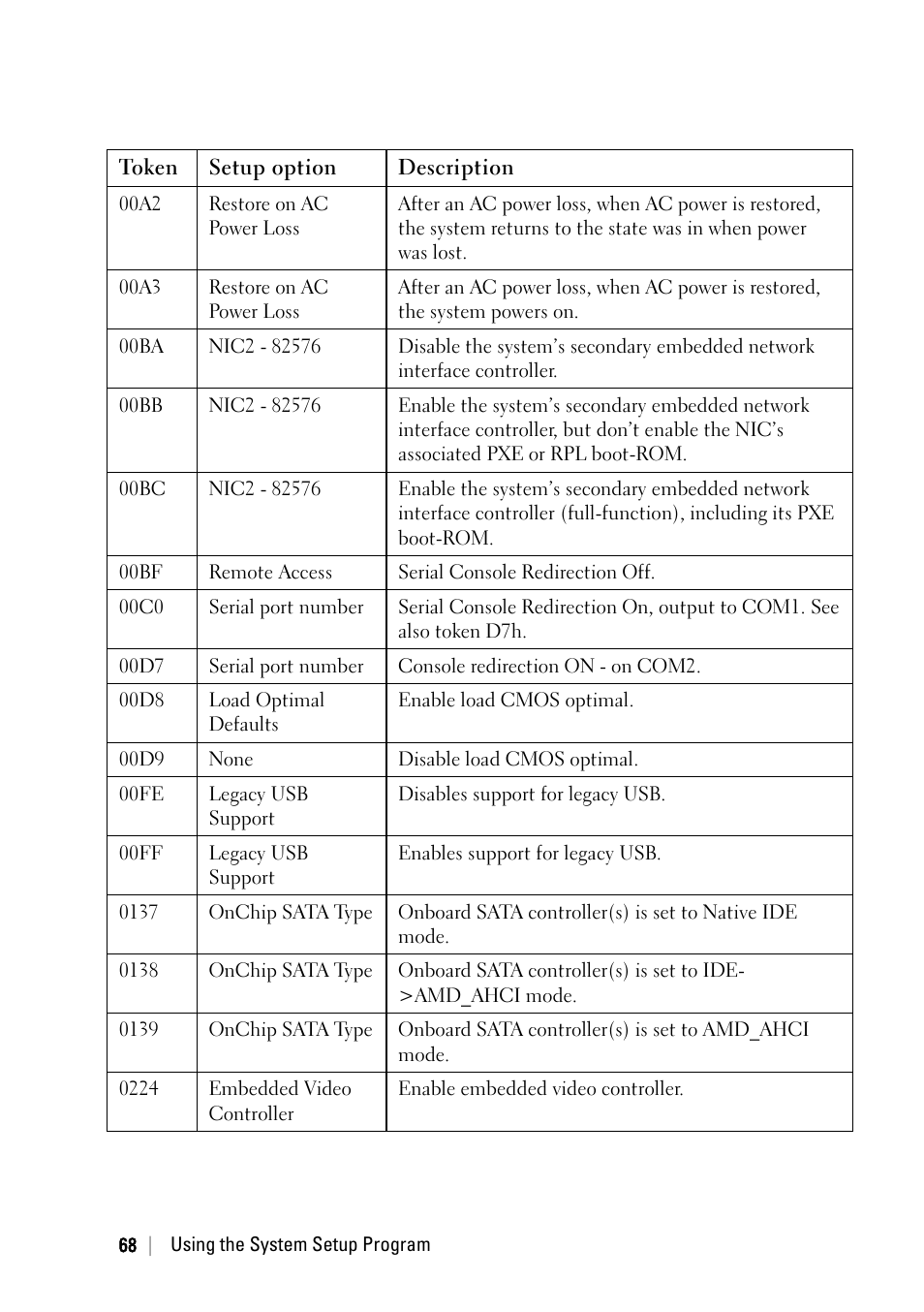 Dell POWEREDGE C6105 User Manual | Page 68 / 222