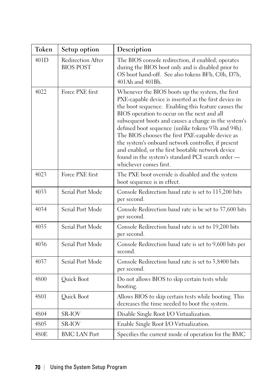 Dell POWEREDGE C6105 User Manual | Page 70 / 222