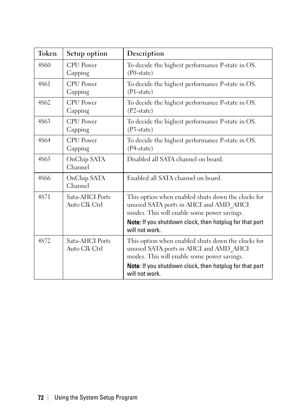 Dell POWEREDGE C6105 User Manual | Page 72 / 222