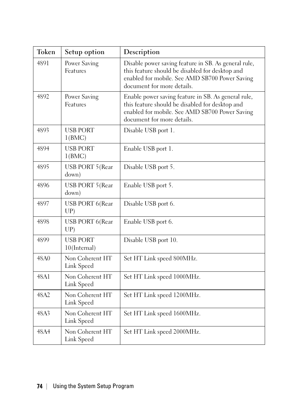Dell POWEREDGE C6105 User Manual | Page 74 / 222