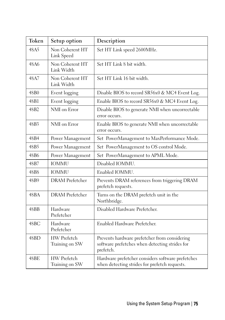 Dell POWEREDGE C6105 User Manual | Page 75 / 222