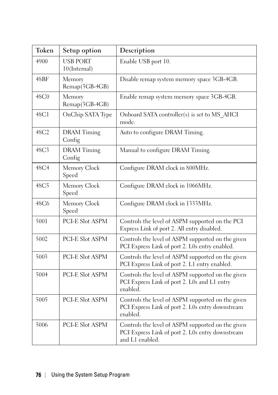 Dell POWEREDGE C6105 User Manual | Page 76 / 222