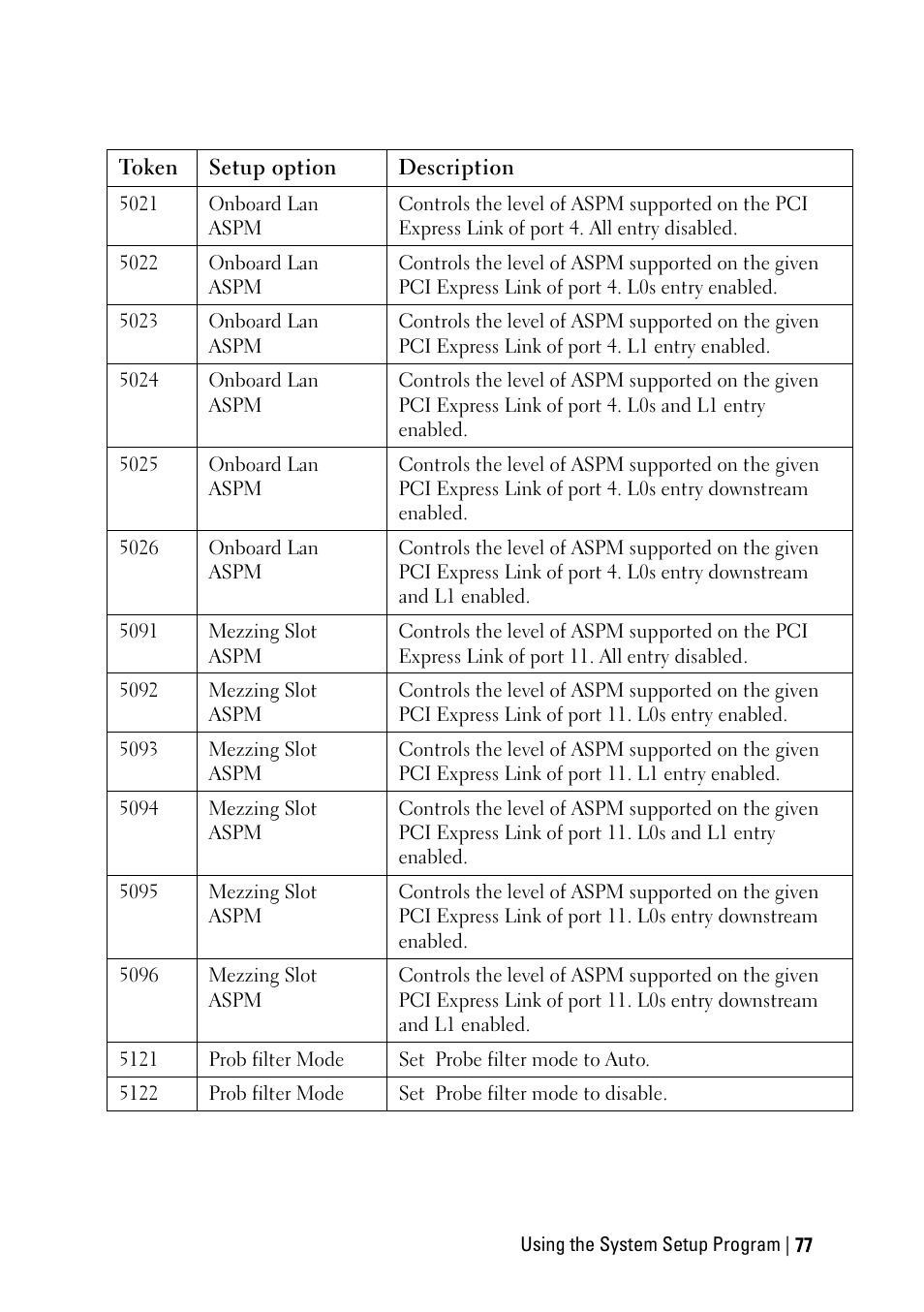 Dell POWEREDGE C6105 User Manual | Page 77 / 222