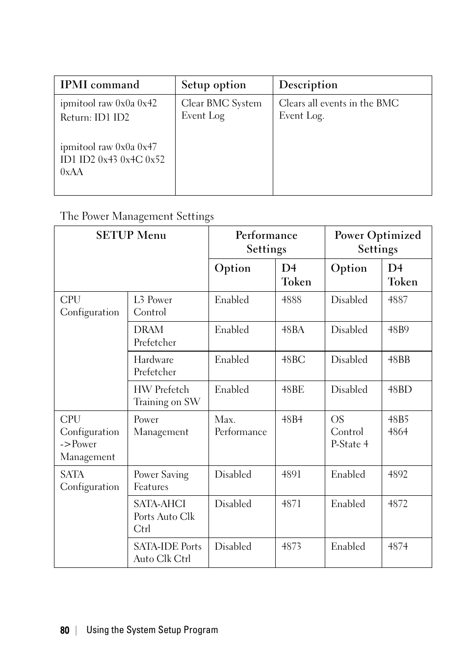 Dell POWEREDGE C6105 User Manual | Page 80 / 222