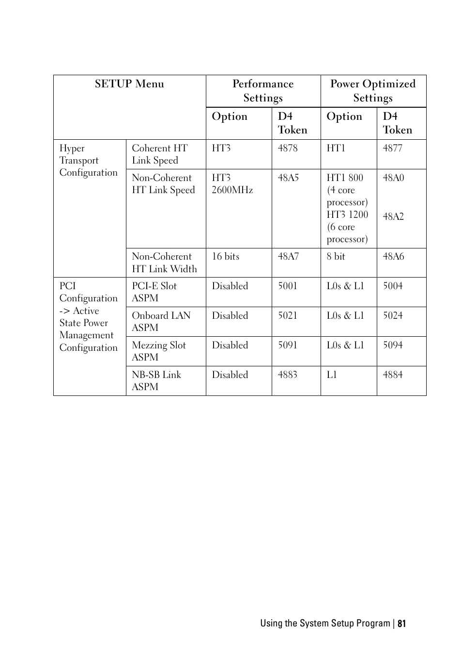 Dell POWEREDGE C6105 User Manual | Page 81 / 222