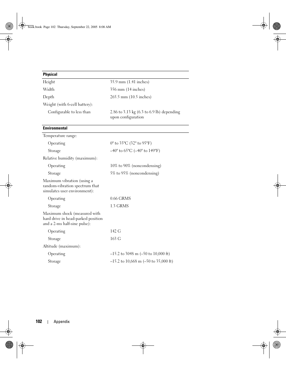 Dell Inspiron 1300 User Manual | Page 102 / 142