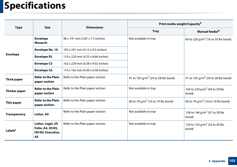 Specifications | Dell B1265dfw  Multifunction Mono Laser Printer User Manual | Page 102 / 284