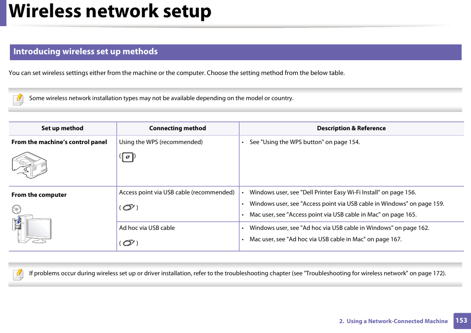 Wireless network setup, Introducing wireless set up methods | Dell B1265dfw  Multifunction Mono Laser Printer User Manual | Page 153 / 284