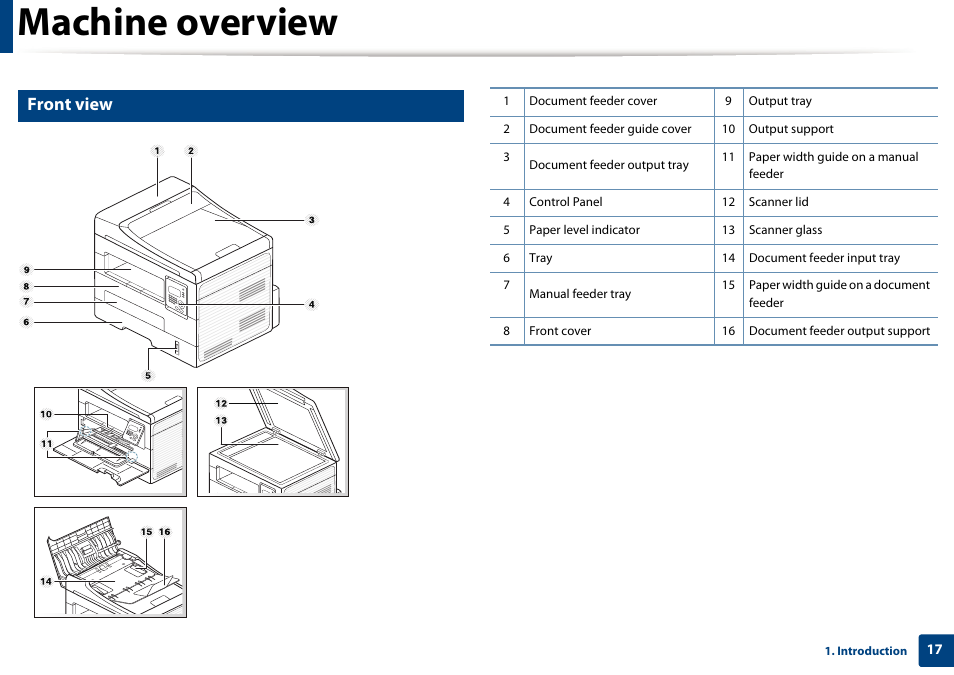 Machine overview, Front view | Dell B1265dfw  Multifunction Mono Laser Printer User Manual | Page 17 / 284