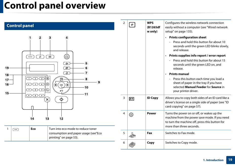 Control panel overview, Control panel | Dell B1265dfw  Multifunction Mono Laser Printer User Manual | Page 19 / 284