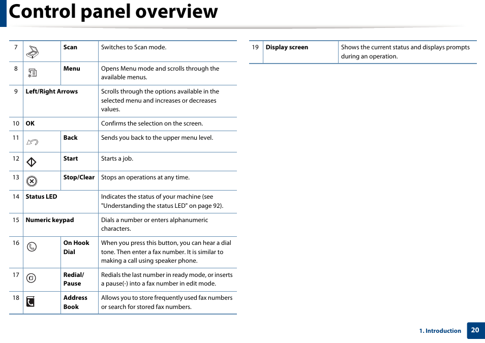 Control panel overview | Dell B1265dfw  Multifunction Mono Laser Printer User Manual | Page 20 / 284