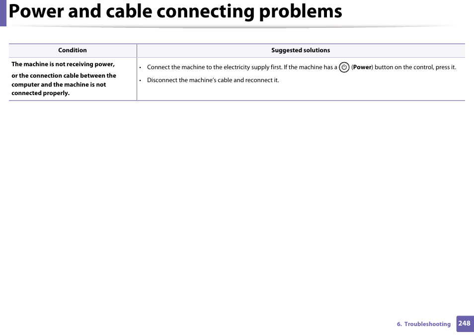 Power and cable connecting problems | Dell B1265dfw  Multifunction Mono Laser Printer User Manual | Page 248 / 284