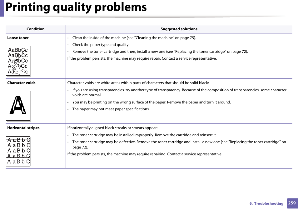 Printing quality problems | Dell B1265dfw  Multifunction Mono Laser Printer User Manual | Page 259 / 284