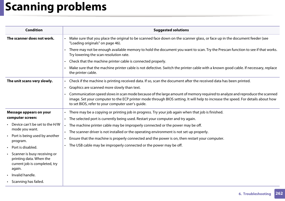 Scanning problems | Dell B1265dfw  Multifunction Mono Laser Printer User Manual | Page 262 / 284