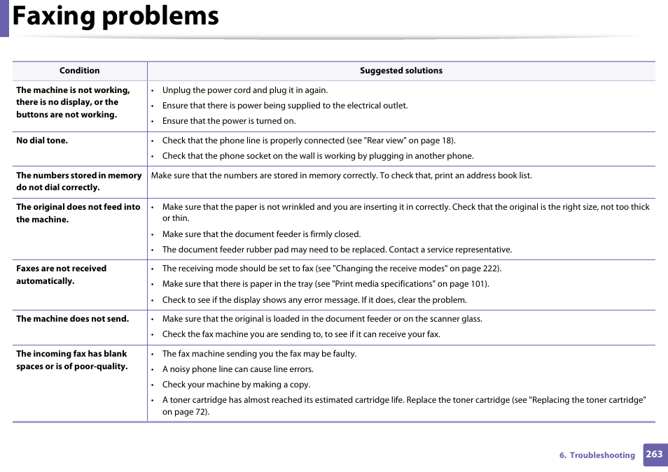 Faxing problems | Dell B1265dfw  Multifunction Mono Laser Printer User Manual | Page 263 / 284
