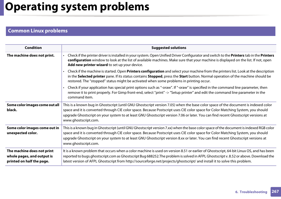 Operating system problems, Common linux problems | Dell B1265dfw  Multifunction Mono Laser Printer User Manual | Page 267 / 284