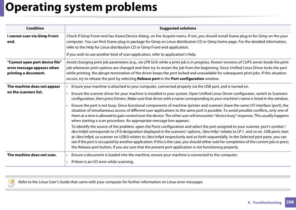 Operating system problems | Dell B1265dfw  Multifunction Mono Laser Printer User Manual | Page 268 / 284