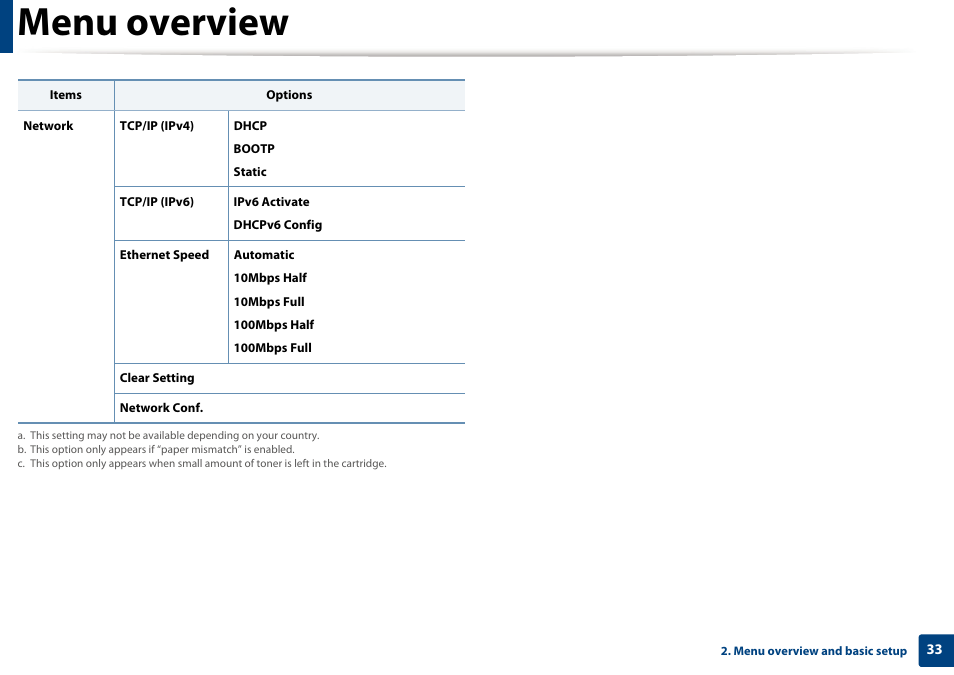 Menu overview | Dell B1265dfw  Multifunction Mono Laser Printer User Manual | Page 33 / 284