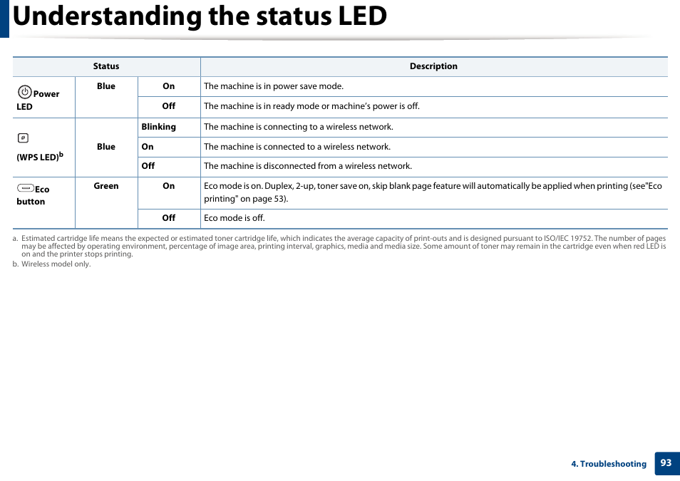 Understanding the status led | Dell B1265dfw  Multifunction Mono Laser Printer User Manual | Page 93 / 284