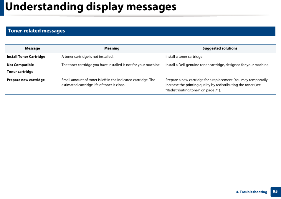 Understanding display messages, Toner-related messages | Dell B1265dfw  Multifunction Mono Laser Printer User Manual | Page 95 / 284