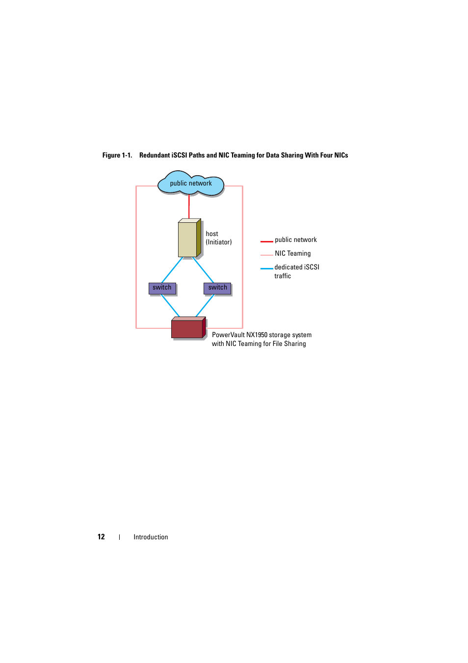 Have better performance. figure 1-1 | Dell PowerVault NX1950 User Manual | Page 12 / 70