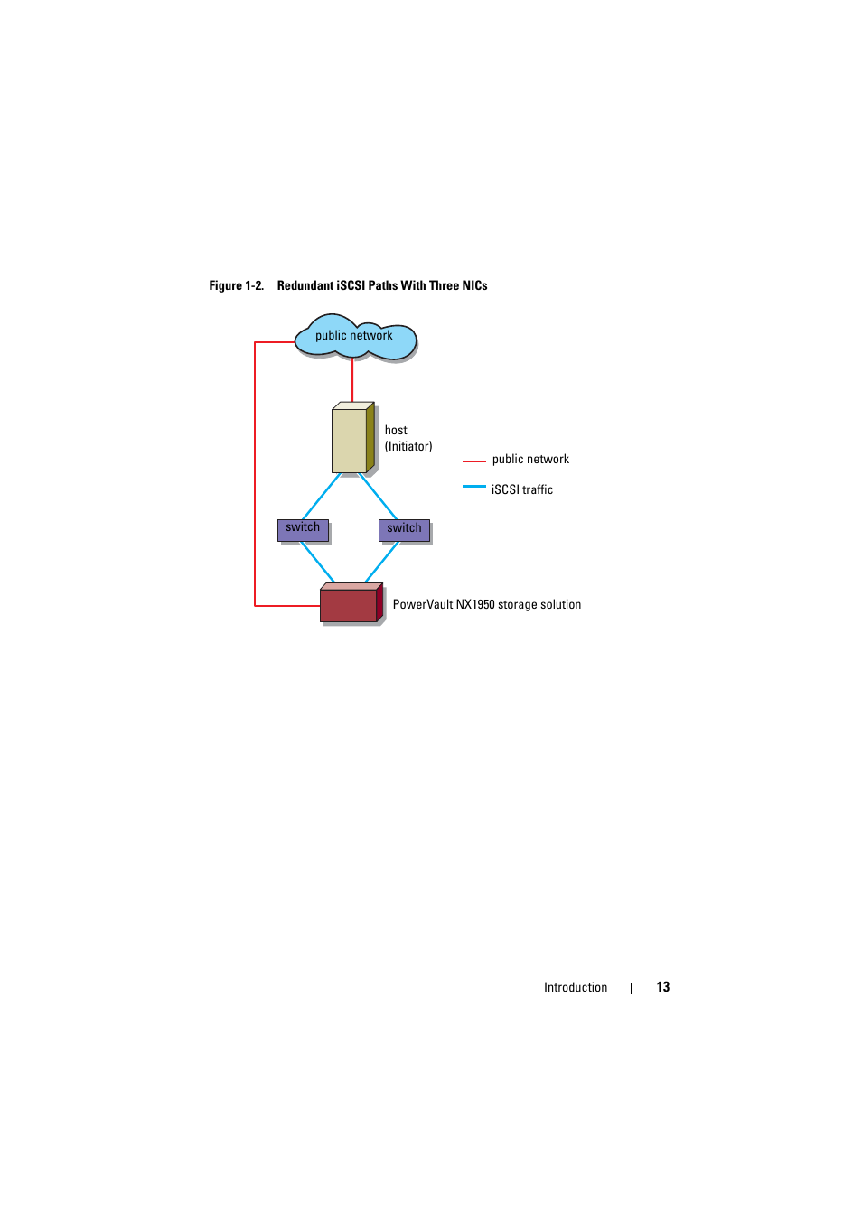 And figure 1-2 illustr | Dell PowerVault NX1950 User Manual | Page 13 / 70