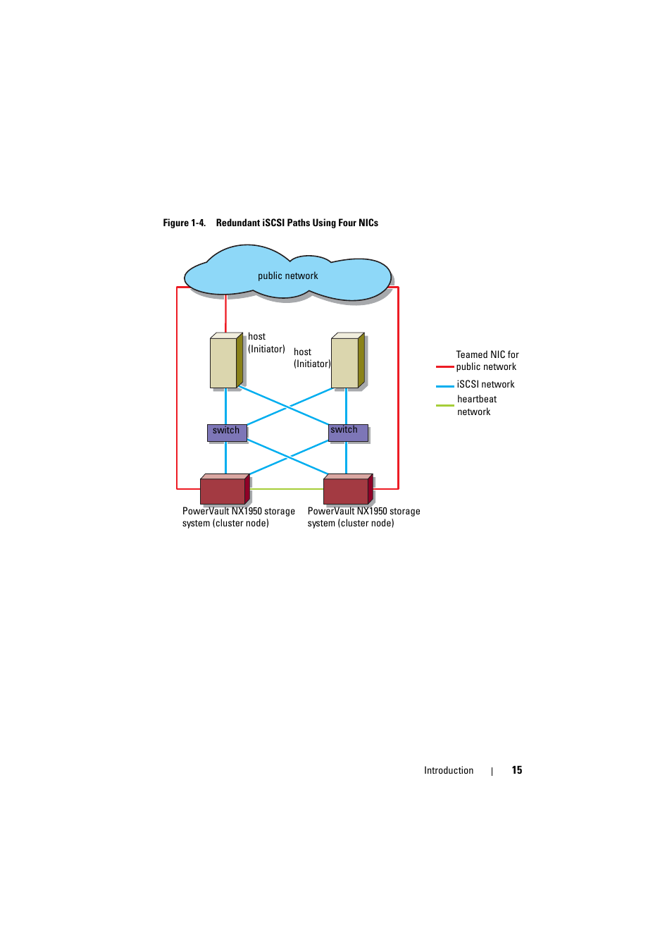 Figure 1-4 and, 1 iscsi target—in figure 1-4 | Dell PowerVault NX1950 User Manual | Page 15 / 70