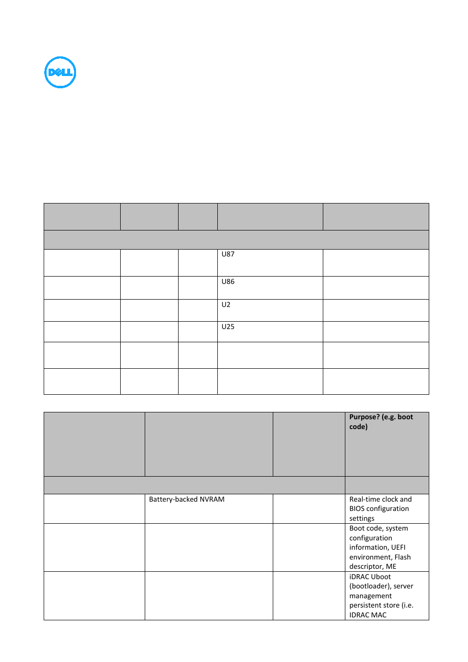 Dell PowerEdge R220 User Manual | 3 pages