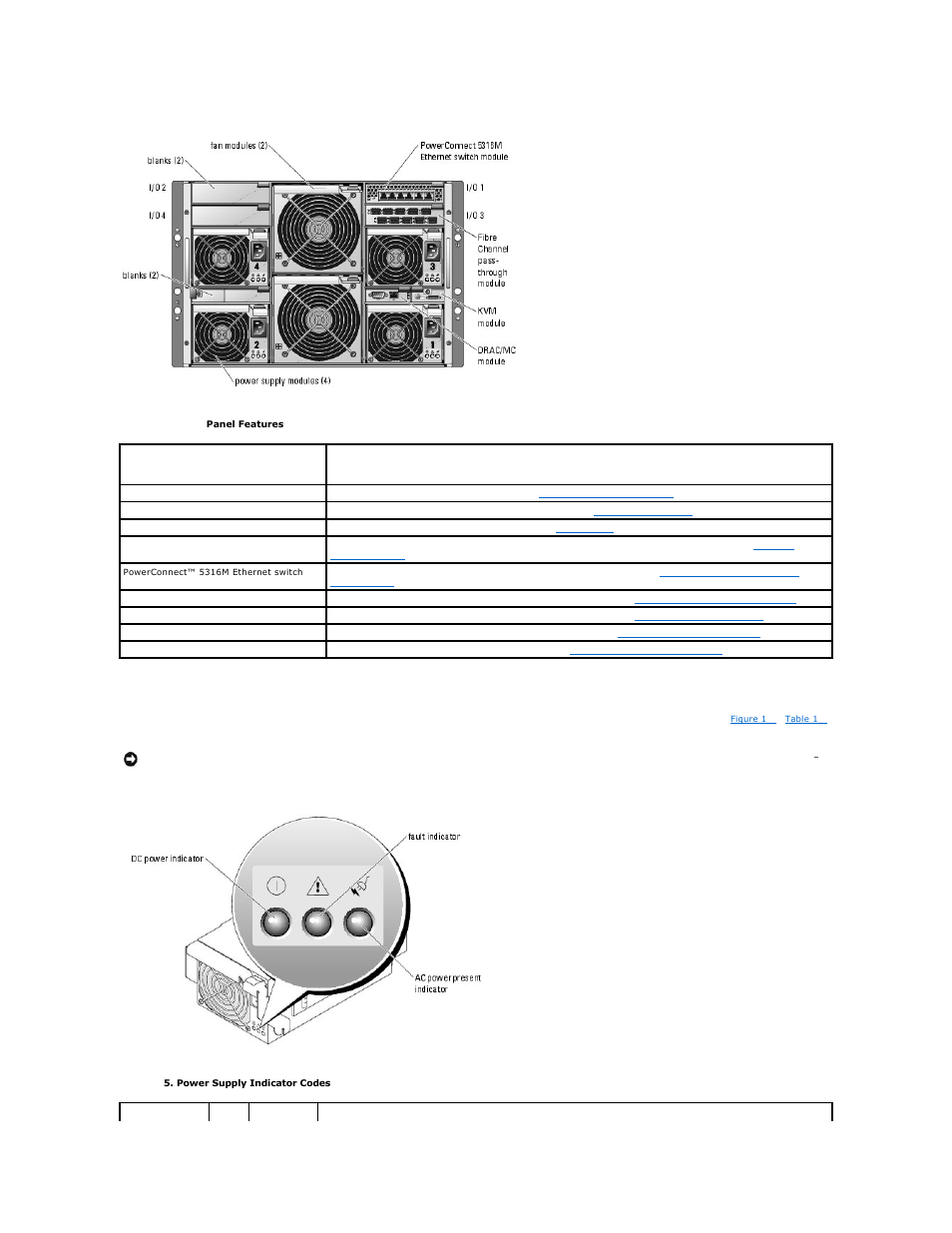 Figure 1, Shows a sample configuration and, Table 1 | Provides information about the back, Power supply indicator | Dell POWEREDGE 1855 User Manual | Page 10 / 32