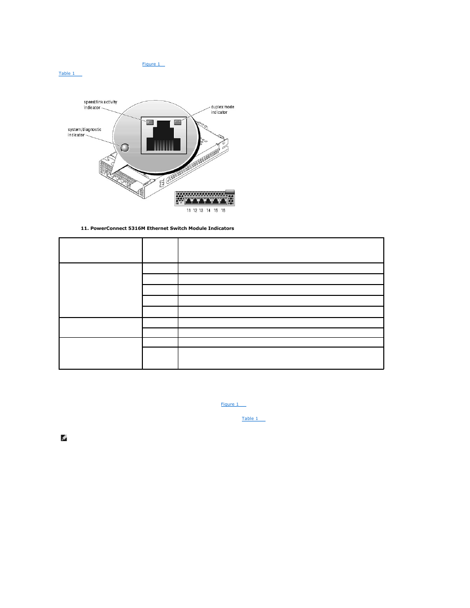 Fibre channel pass-through module, Figure 1, The uplinks connect to the external | Dell POWEREDGE 1855 User Manual | Page 16 / 32