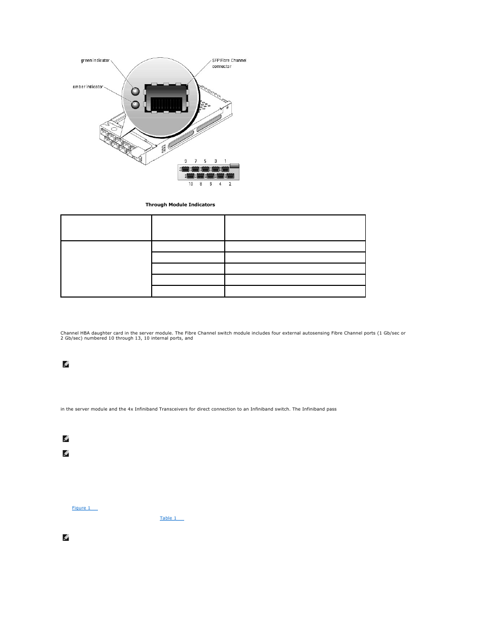 Fibre channel switch module, Infiniband pass-through module, Provides information about the network status (see | Gb ethernet pass-through module, Through modules installed, Table 1, Lists the functionality of the fibre channel pass | Dell POWEREDGE 1855 User Manual | Page 17 / 32