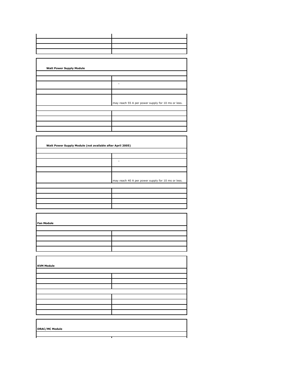 Dell POWEREDGE 1855 User Manual | Page 3 / 32