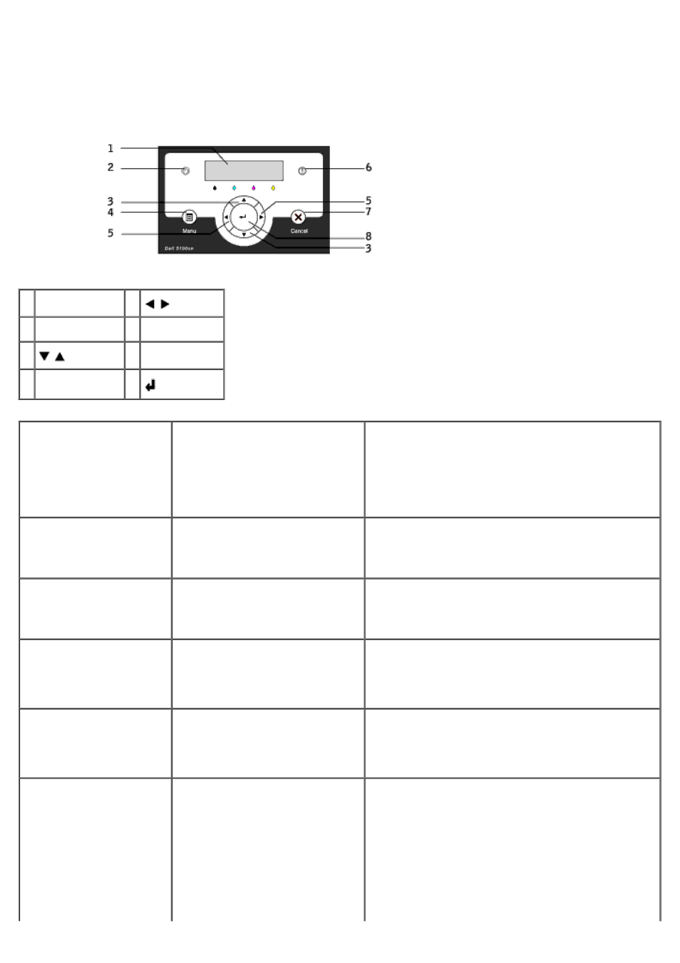 Understanding printer messages | Dell 5100cn Color Laser Printer User Manual | Page 139 / 298